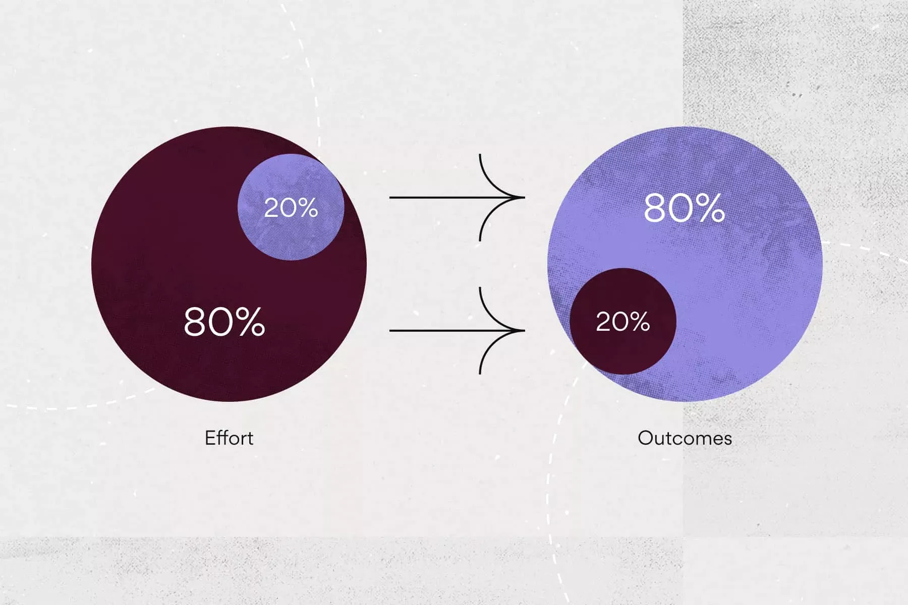 Pareto Principle